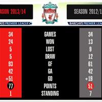 l4us-liverpool-forum-kaskus---season-2013-2014----part-1