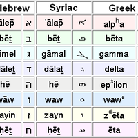 sejarah-huruf-alfabet