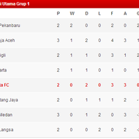 pro-duta-fc-medan---divisi-utama-liga-indonesia-2014