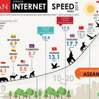tiptul-kecepatan-internet-indonesia-turun-dari-peringkat-99-ke-peringkat-115-dunia