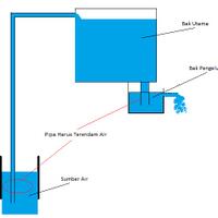 violation-of-natural-laws-d