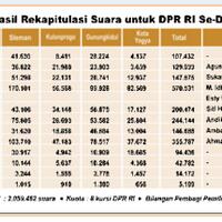 prediksi-perolehan-kursi-di-dpr-hasil-pemilu-2014