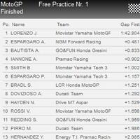 jorge-lorenzo-s-land--99---part-1