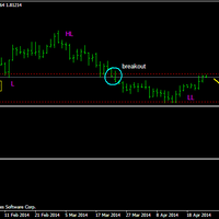 buat-yang-hobi-disuapin-blog-forex-live-setup-ane