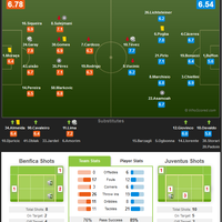 juvekaskus-juventus-fc-spa-2013-2014-gt-bench-quotjuventini-kaskusquot-in-here---part-2