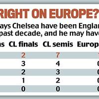 chelsea-fc-2013-2014--new-season-new-hope-new-trophy--prime-only