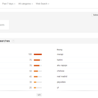 astaga-inilah-yang-paling-banyak-orang-indonesia-cari-di-google