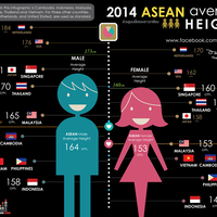 negara-dengan-tinggi-rata-ratanya-2014-indonesi-diurutan-terakhir