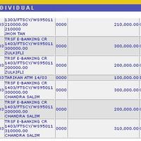 investasi-iklan-advertising-profit-5-perminggu