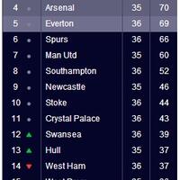 l4us-liverpool-forum-kaskus---season-2013-2014----part-1