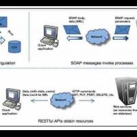 seputar-rest-soap-dan-web-service