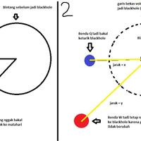 di-tempat-inilah-semua-hukum-fisika-tak-berlaku