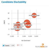 anies-baswedan-disebut-calon-terkuat-pemenang-konvensi