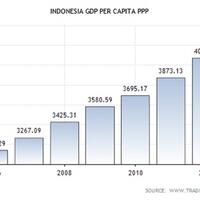 bukan-curhat-sby-indonesia-masuk-10-besar-ekonomi-dunia