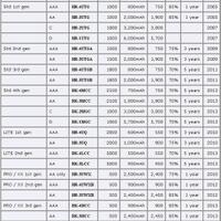 info-hilangnya-baterai-sanyo-eneloop