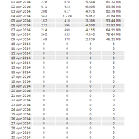 konsultasi-wordpress-wordpresskus