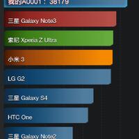 smartphone-oneplus-one-berhasil-mengalahkan-galaxy-s5-dan-htc-one-m8