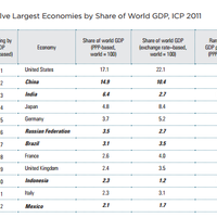 bukan-curhat-sby-indonesia-masuk-10-besar-ekonomi-dunia