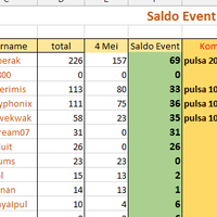 manager-mmm-rcb-100-selamanya-dan-manager-cash-back-50-ts-aman-sejak-2008