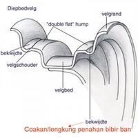 shareserba-serbi-seputar-ban-tubeless-sementara