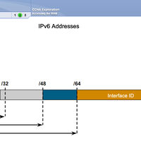 knowledge-share---ipv6-preview-bab-i