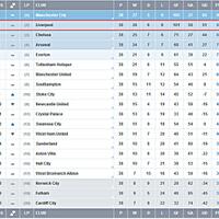 l4us-liverpool-forum-kaskus---season-2013-2014----part-1