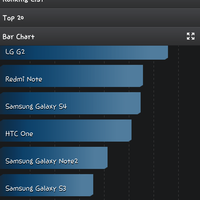 official-lounge-lg-optimus-g---live-without-boundaries