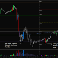 trading-menggunakan-vsa-volume-spread-analysys