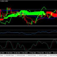 sharing-trading-plan-daily-ente-dengan-ichimoku-latihan-setelah-2-tahun-vakum