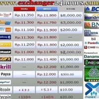 lapak-jual-beli-e-currency-wmz---pm---mb---pp---dll-sub-forum-forex