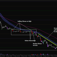 trading-menggunakan-vsa-volume-spread-analysys