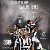 juvekaskus-juventus-fc-spa-2013-2014-gt-bench-quotjuventini-kaskusquot-in-here---part-2