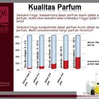 lapak-jual-beli-reg-kalimantan-timur-mei-2014