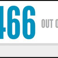 ayok-share-score-html-5-browser-kamu-pengguna-smartphone-maupun-komputer