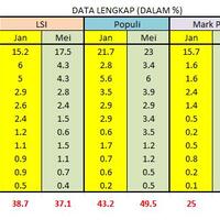 sebuah-hasil-survey-yg-aneh-dari-sebuah-konvensi