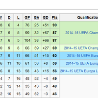 real-madrid-club-de-ftbol----temporada---2013-2014----part-1