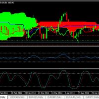 sharing-trading-plan-daily-ente-dengan-ichimoku-latihan-setelah-2-tahun-vakum