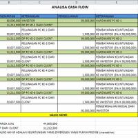 mendesak-gan-kerjasama-pengadaan-komputer-bagi-hasil-10-per-bulan-selama-3-bulan