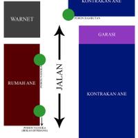 pengalaman-horor-ane-di-lingkungan-rumah