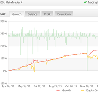 indeks-lapak--pamm-manage-account-copy-trade-zulutrade-dan-sejenisnya