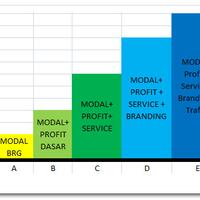 buat-pengusaha-toko-onlineshare-pendapatannya-disni-dunks---part-1