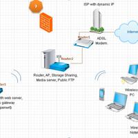 asksetting-firewall-router-untuk-home-network-biar-aman-dari-serangan-luar