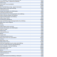 share-catatan-perjalanan-murah-lombok---bali-9-hari-cuma-14jt-an