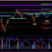 trading-menggunakan-vsa-volume-spread-analysys