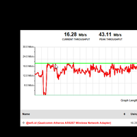 share-pamer-kecepatan-akses-via-speedtest-and-pingtest---part-1