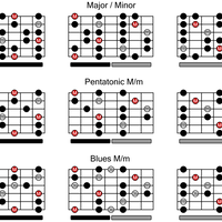 tips-main-gitar