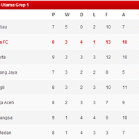 pro-duta-fc-medan---divisi-utama-liga-indonesia-2014