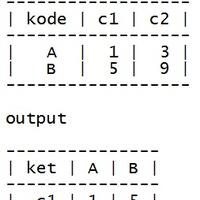 sql-yang-punya-problem-sql-kumpul-disini-gan-no-urgent-please