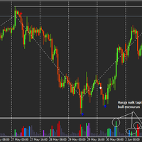 trading-menggunakan-vsa-volume-spread-analysys