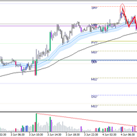 trading-menggunakan-vsa-volume-spread-analysys